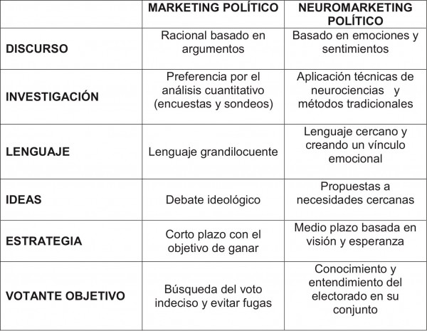 marketing_politico-neuromarketing-600x465-1