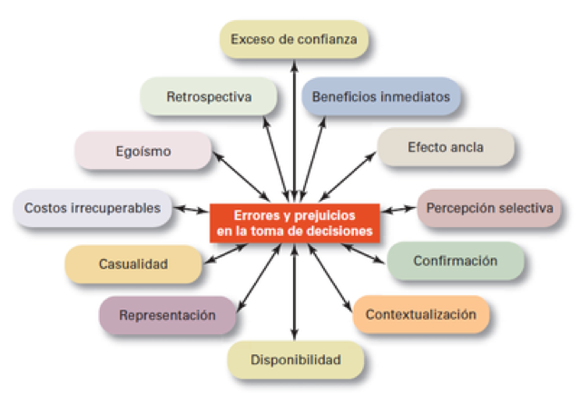 Sesgo, liderazgo y política: 