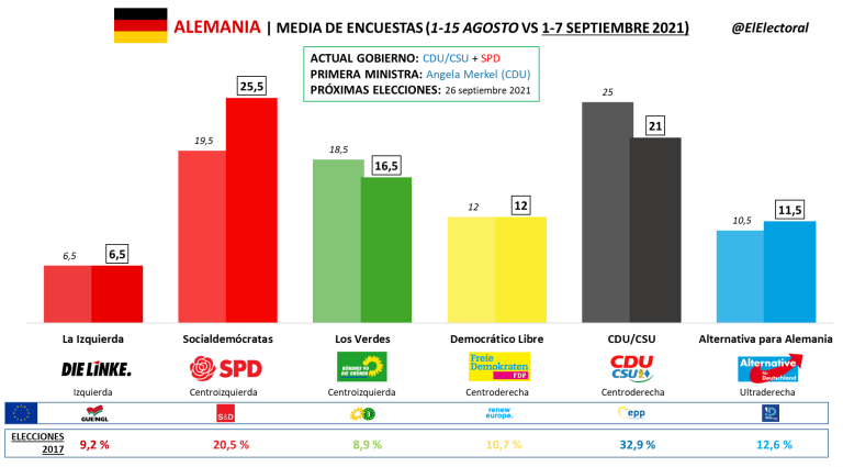 Encuestas alemania - ASESMAP