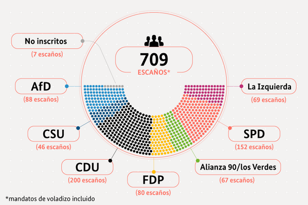 Elecciones Alemania